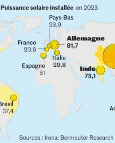 L'énergie solaire, compétitive mondialement